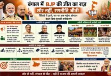 शोर से परे रणनीति: बंगाल में भाजपा की खामोश जमीनी मशीनरी ने कैसे बदले चुनावी समीकरण