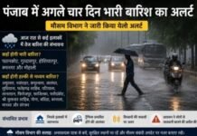 पंजाब में अगले चार दिन भारी बारिश का अलर्ट, कई जिलों में येलो अलर्ट जारी; प्रशासन ने लोगों से सतर्क रहने की अपील